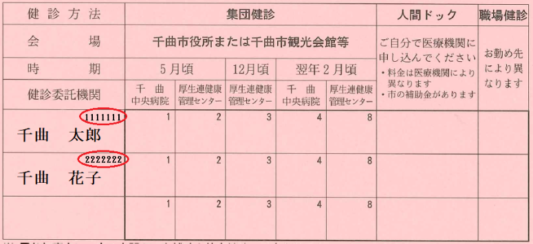 特定健診申込はがきの見本