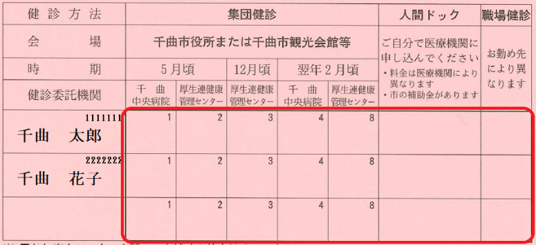 受診内容の記入欄に赤丸がされた特定健診申込はがきの見本
