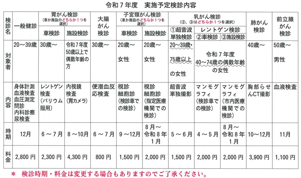 実施予定検診内容の一覧表
