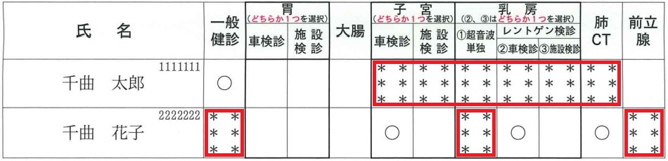 申し込みはがき受診内容欄の見本
