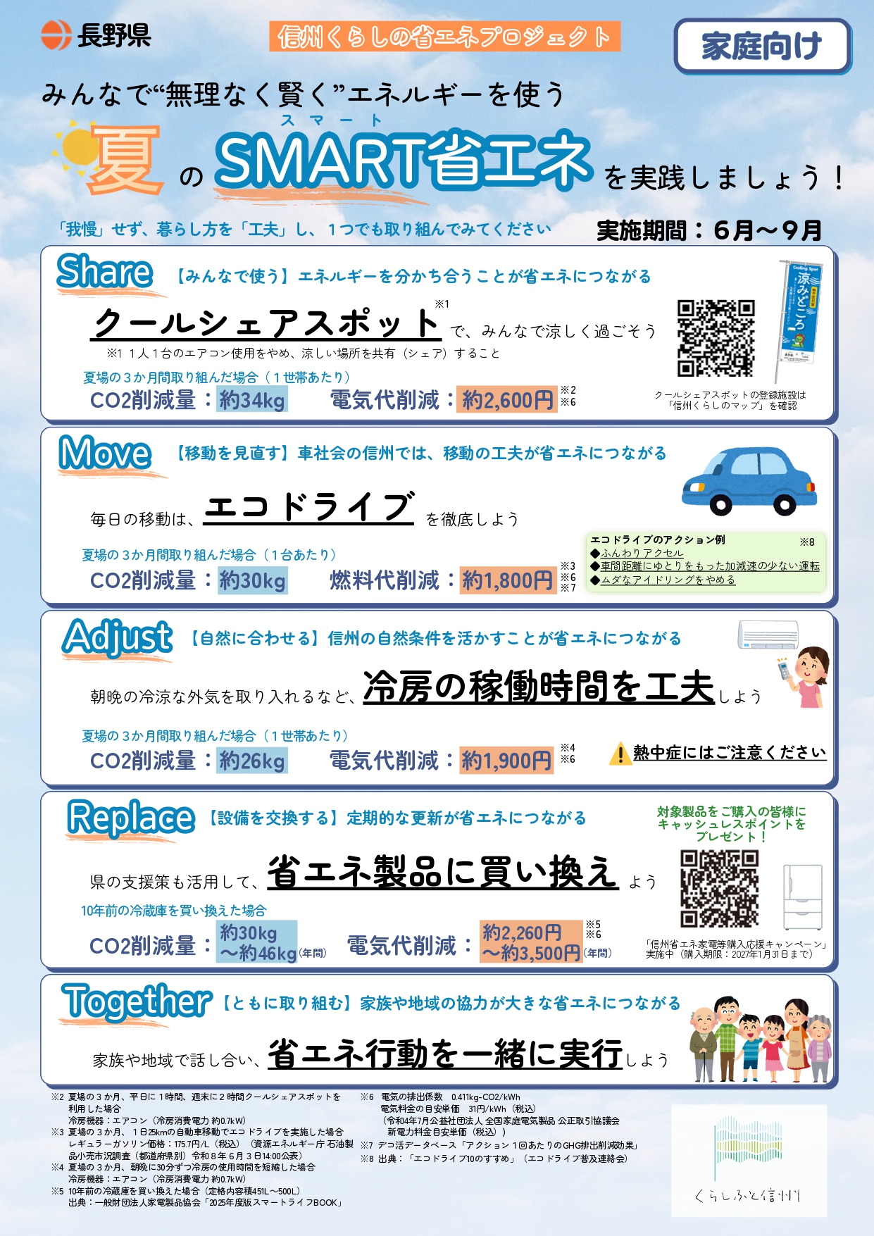 夏のSMART省エネ運動家庭用チラシ