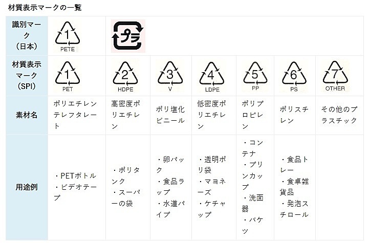 材質表示マークの一覧