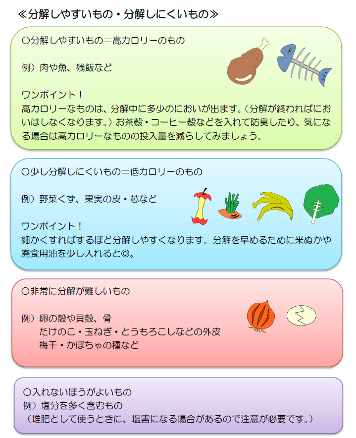 分解しやすいもの・分解しにくいものの説明図
