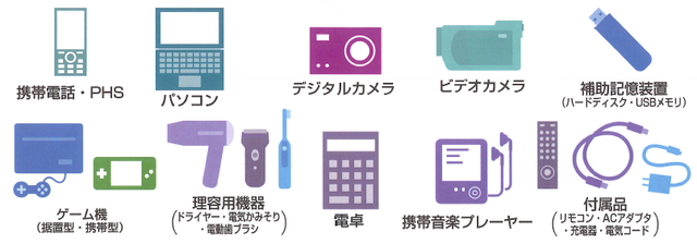 回収ボックスで回収するものに関するイラスト