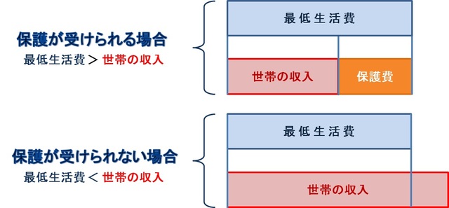 保護が受けられる場合と保護が受けられない場合の説明図