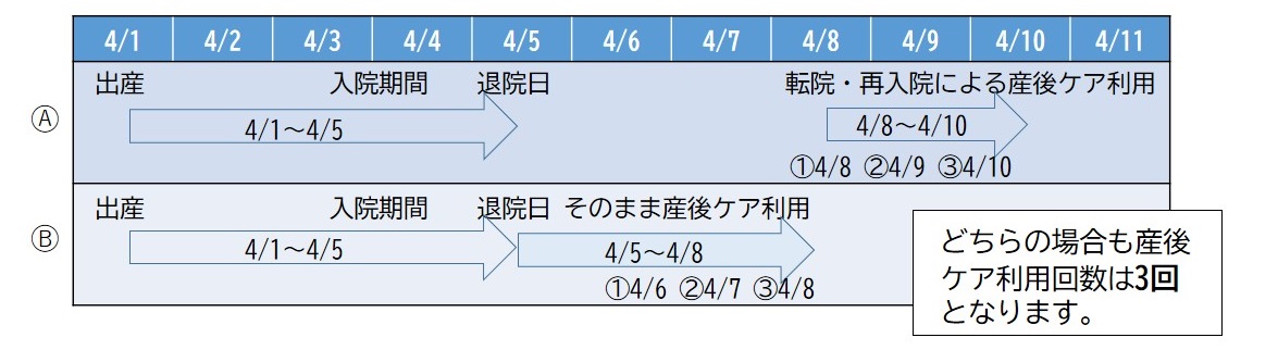 宿泊