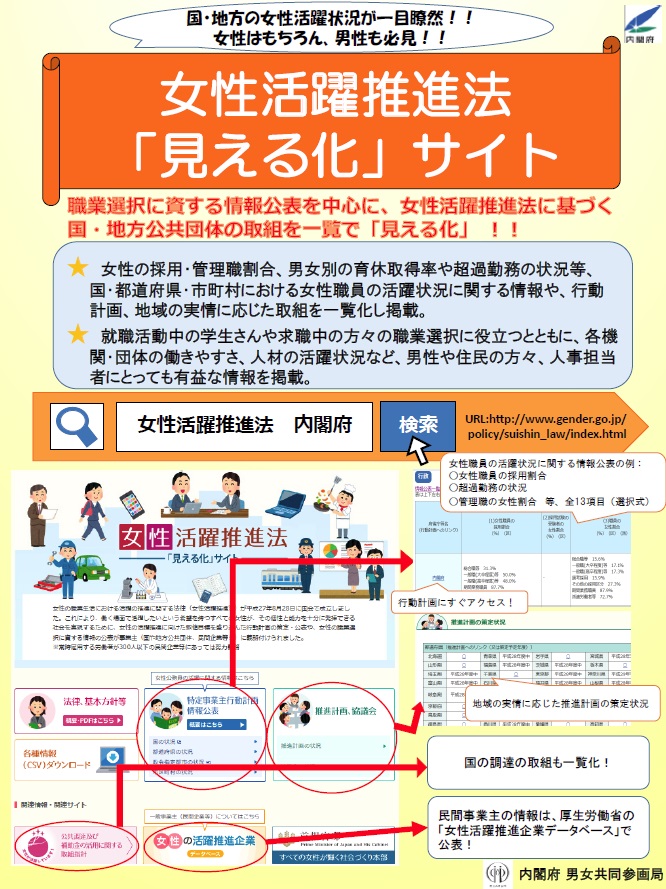 女性活躍推進法「見える化」サイトの案内チラシ