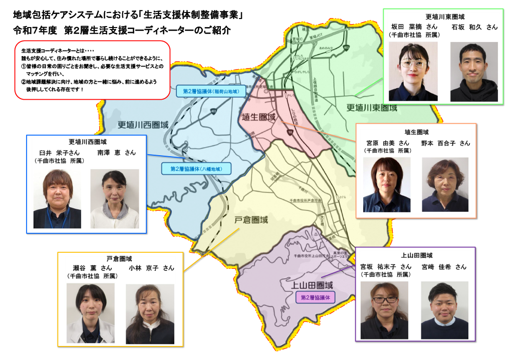 令和7年度生活支援コーディネーター