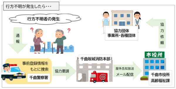 SOSイメージ図2
