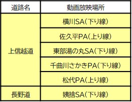 動画放映場所