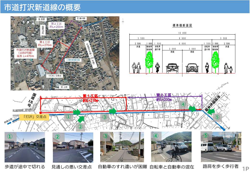 市道打沢新道線概要