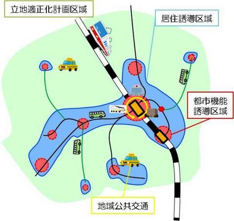 立地適正化計画の説明図