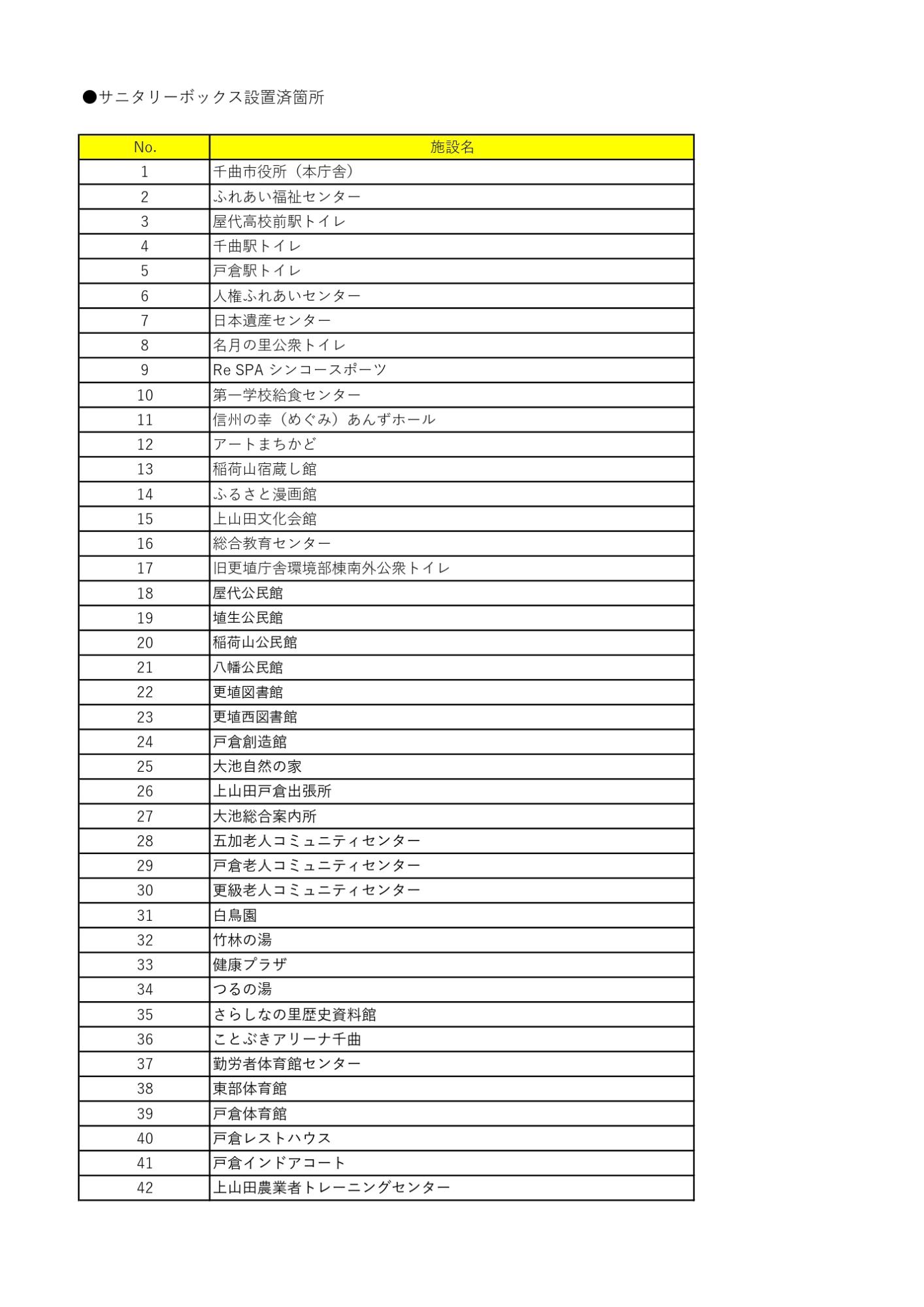 設置場所一覧