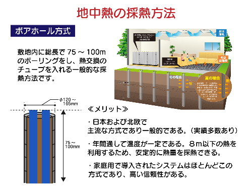 地中熱の採熱方法