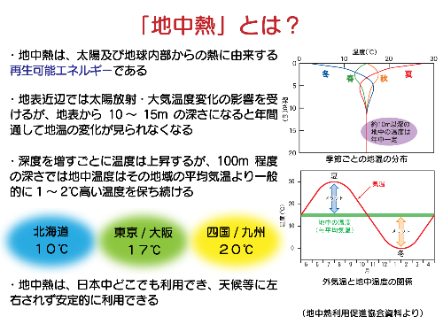 「地中熱」とは