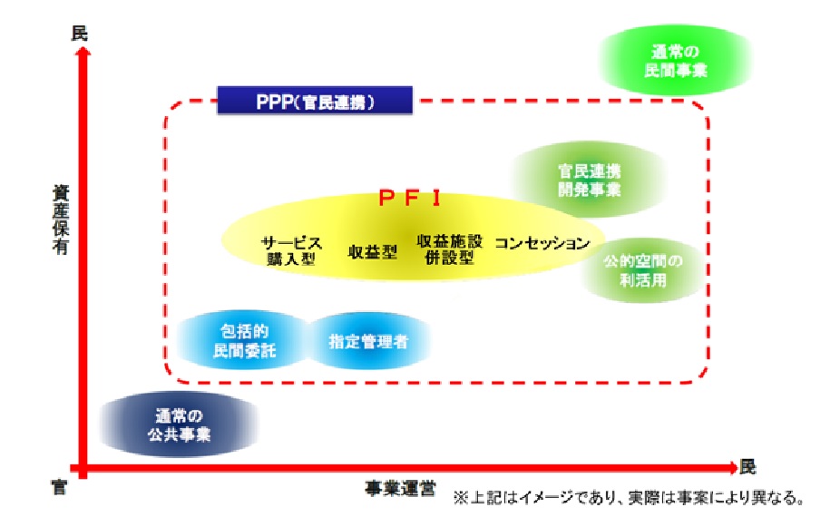 PFI図