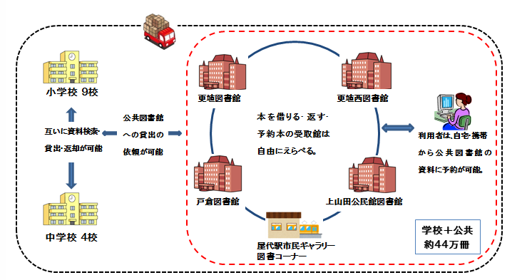 ブックネットちくま画像
