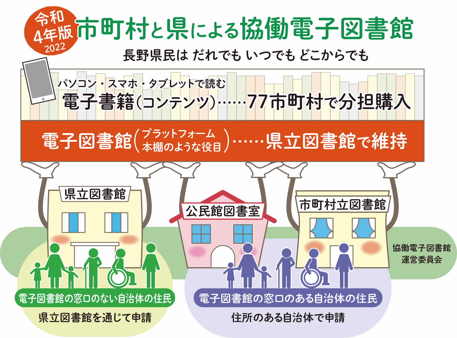 協働電子図書館概念図