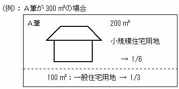 A筆が300平方メートルの場合についての住宅用地の特例の説明図