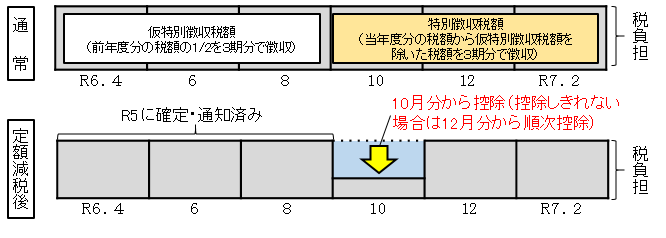 年金天引き2