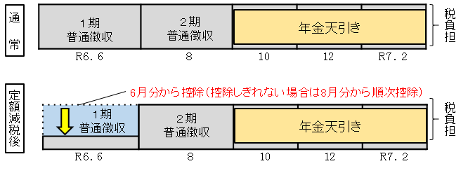 年金天引き3