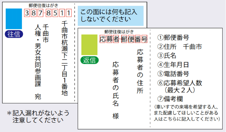 はがきの記入方法を説明した画像