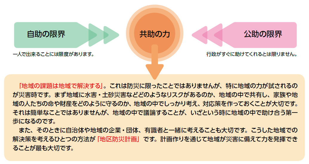 共助の力