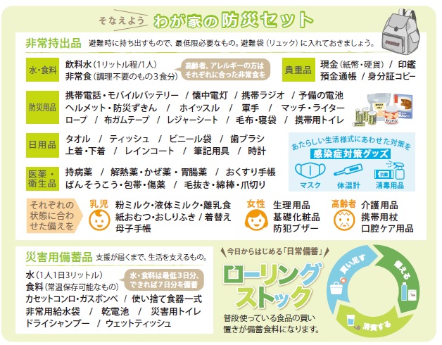わが家の防災セット