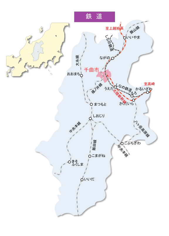 千曲市へのアクセス（鉄道）