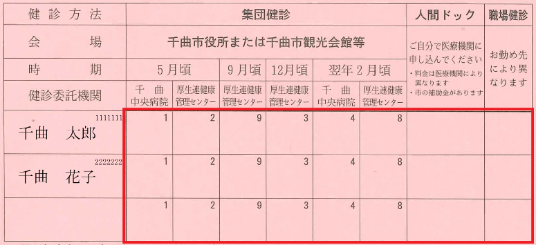 受診内容の記入欄に赤丸がされた特定健診申込はがきの見本