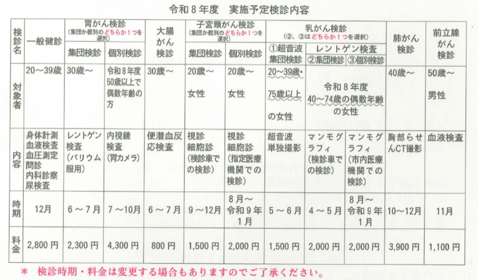 実施予定検診内容の一覧表