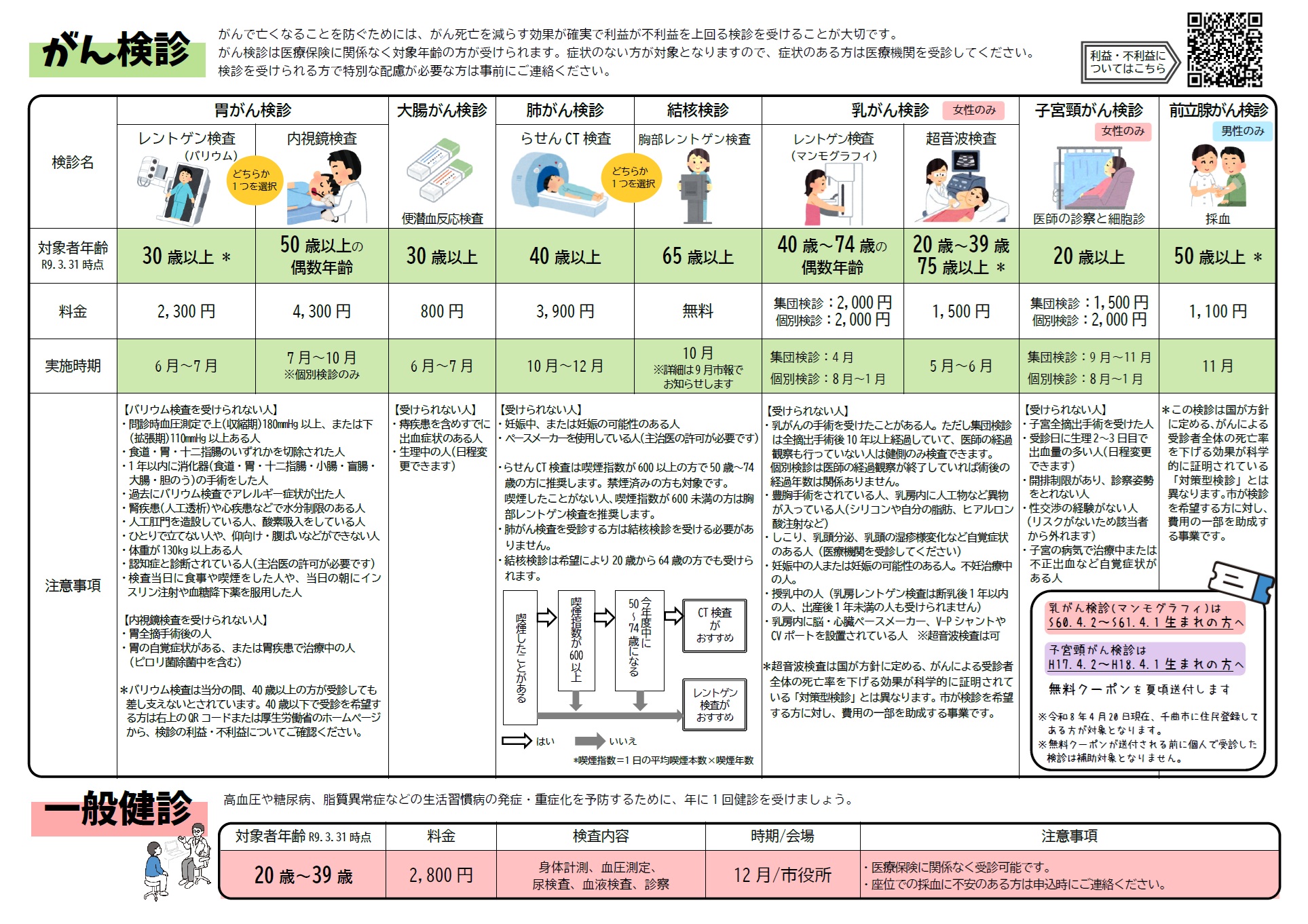 実施予定検診内容の一覧表