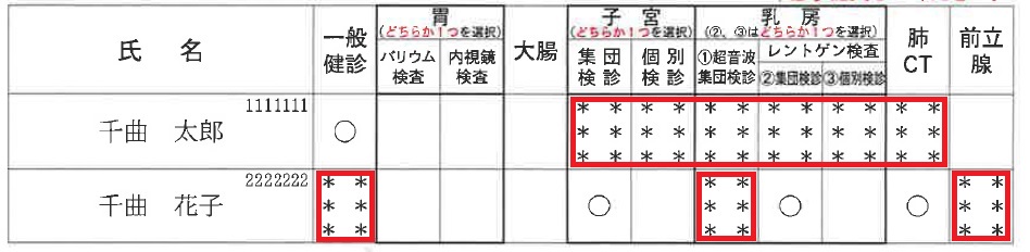 申し込みはがき受診内容欄の見本