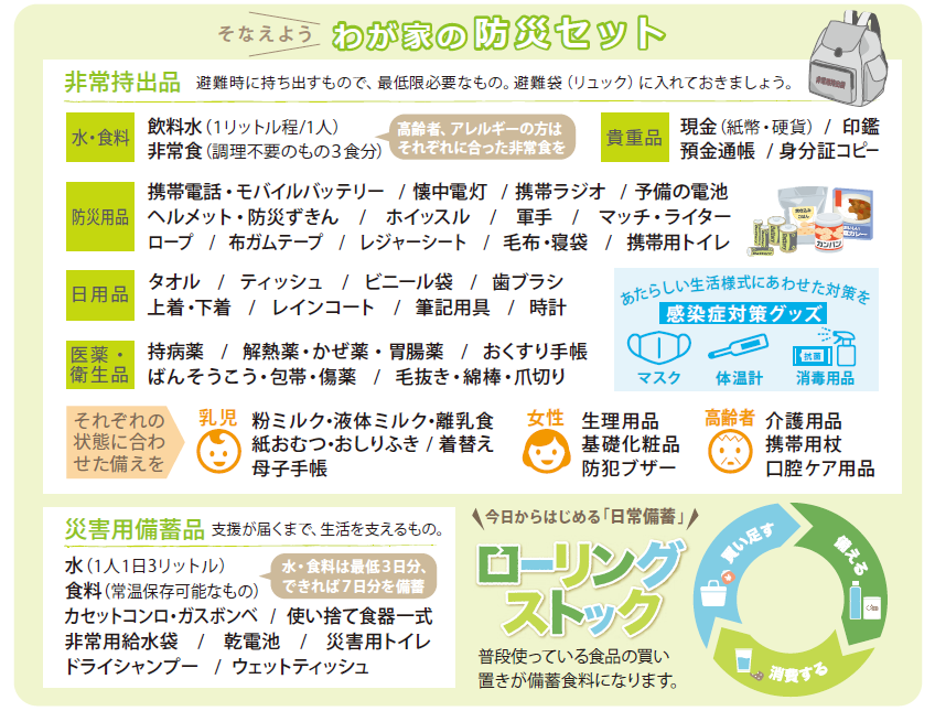 非常用持ち出し品一覧