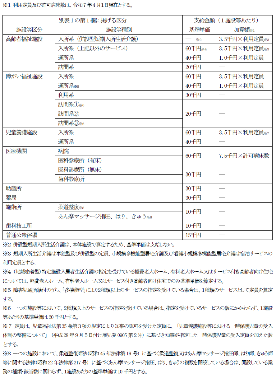 給付金額