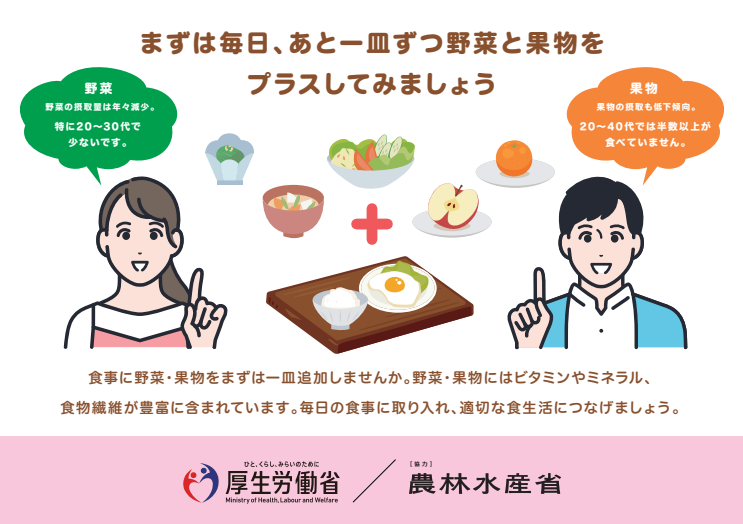 R7食生活改善普及運動月間ポスター