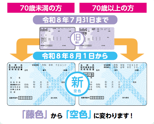 資格確認書の色が藤色から空色に変わります