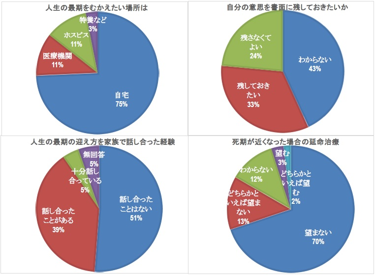 令和元年度　高齢者生活･介護に関する実態調査　元気高齢者等実態調査