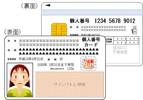 個人番号カードの見本