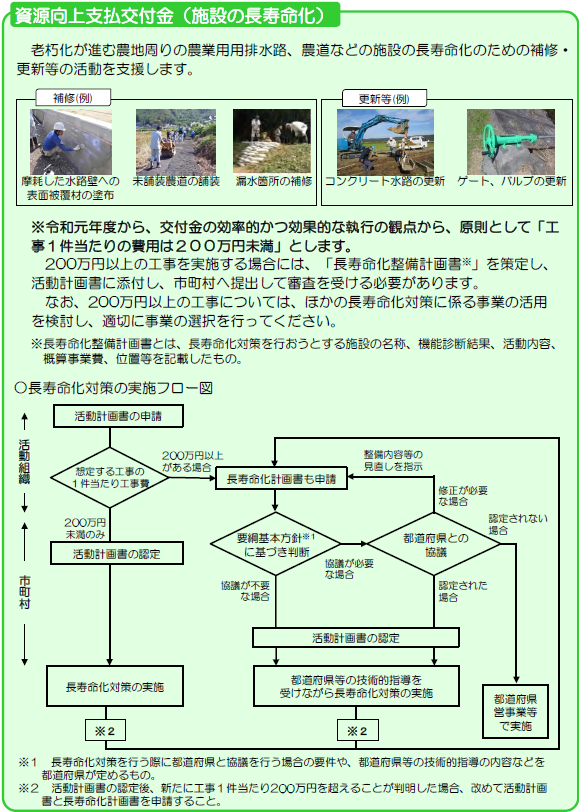 施設の長寿命化のチラシ