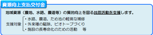 資源向上支払交付金の説明