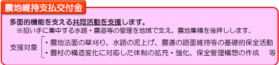 農地維持支払交付金の説明