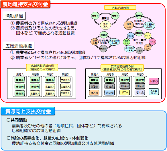 農地維持支払交付金のチラシ