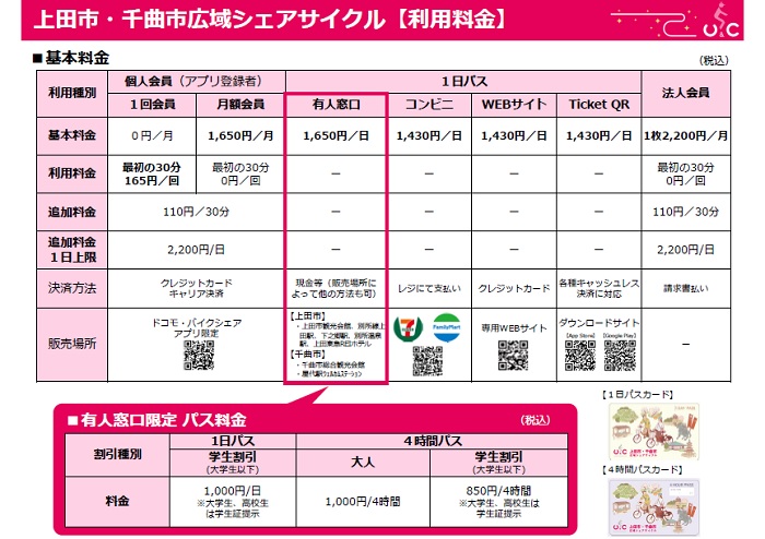 シェアサイクルの料金表の画像です