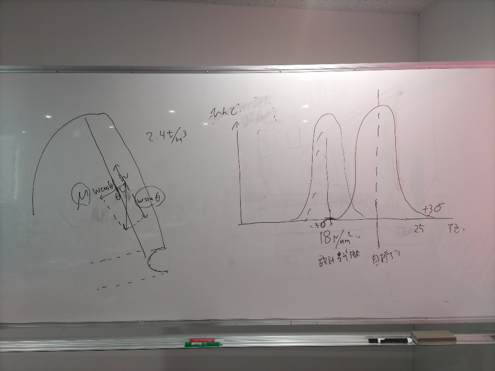 学習の様子