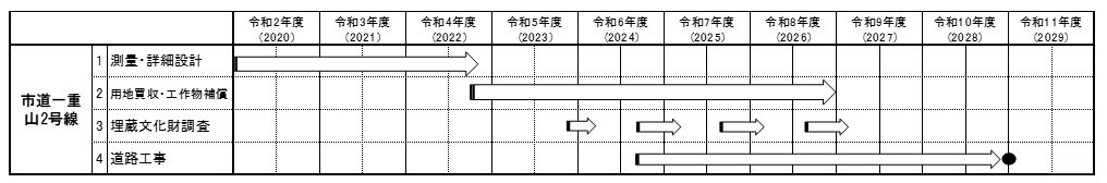 事業進捗スケジュール