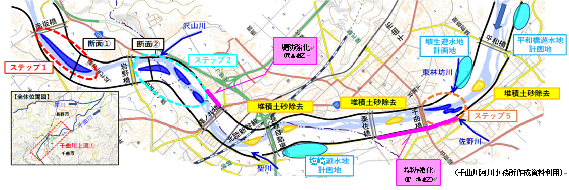 千曲市内での千曲川治水対策の進捗状況