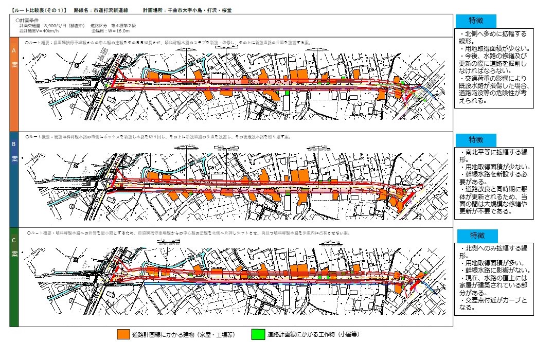 打沢新道線線形案
