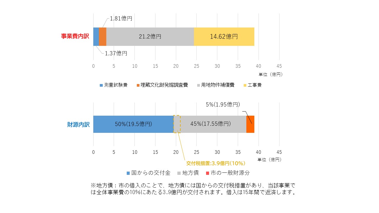 内訳グラフ