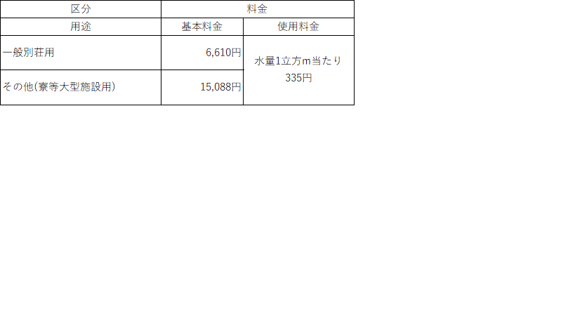 樺平別荘地の水道料金表